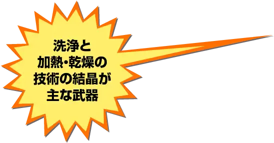 洗浄と加熱・乾燥の技術の結晶が主な武器